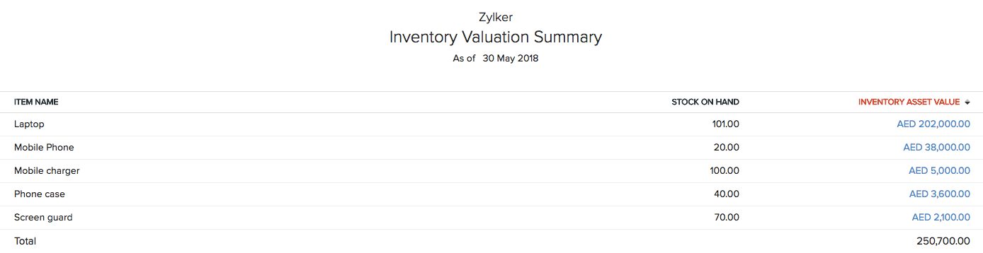 Inventory Valuation Summary