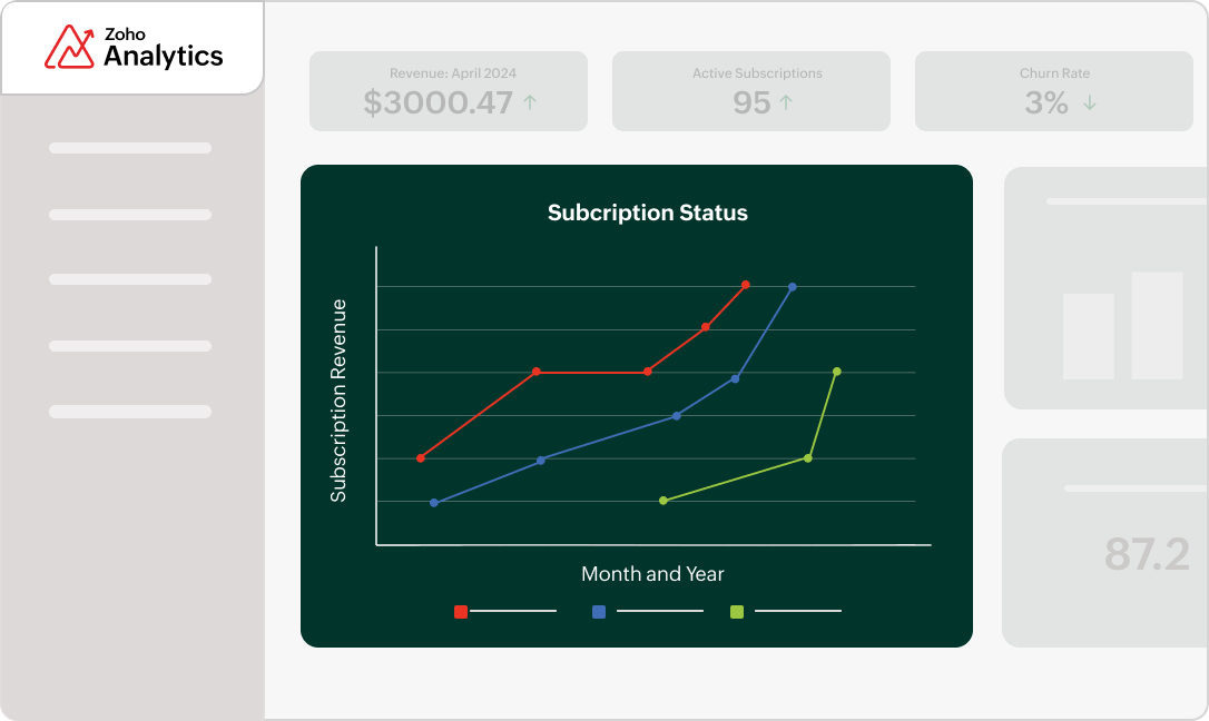 Generating reports with the synced module | Zoho Billing