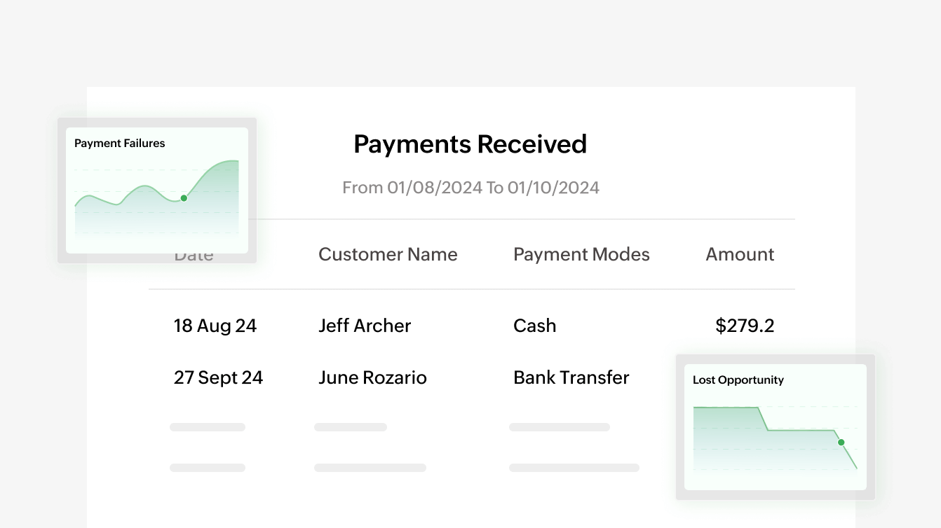 Preview of reports / business analytics that helps track payments | Zoho Billing Preview of reports / business analytics that helps track payments | Zoho Billing