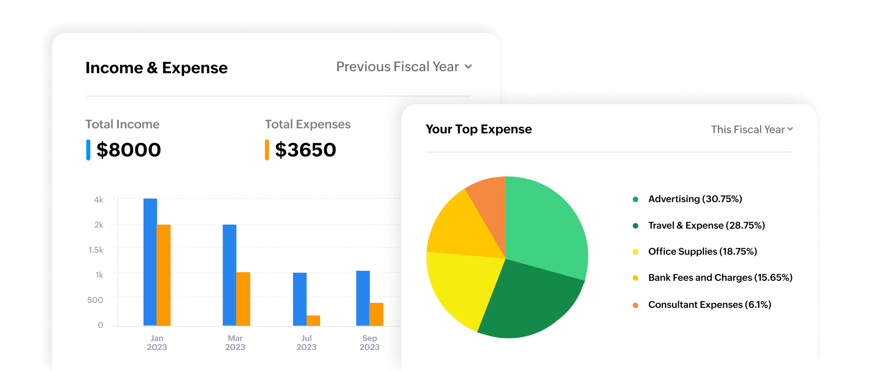 Preview of expense reports available in Zoho Billing's Dashboard