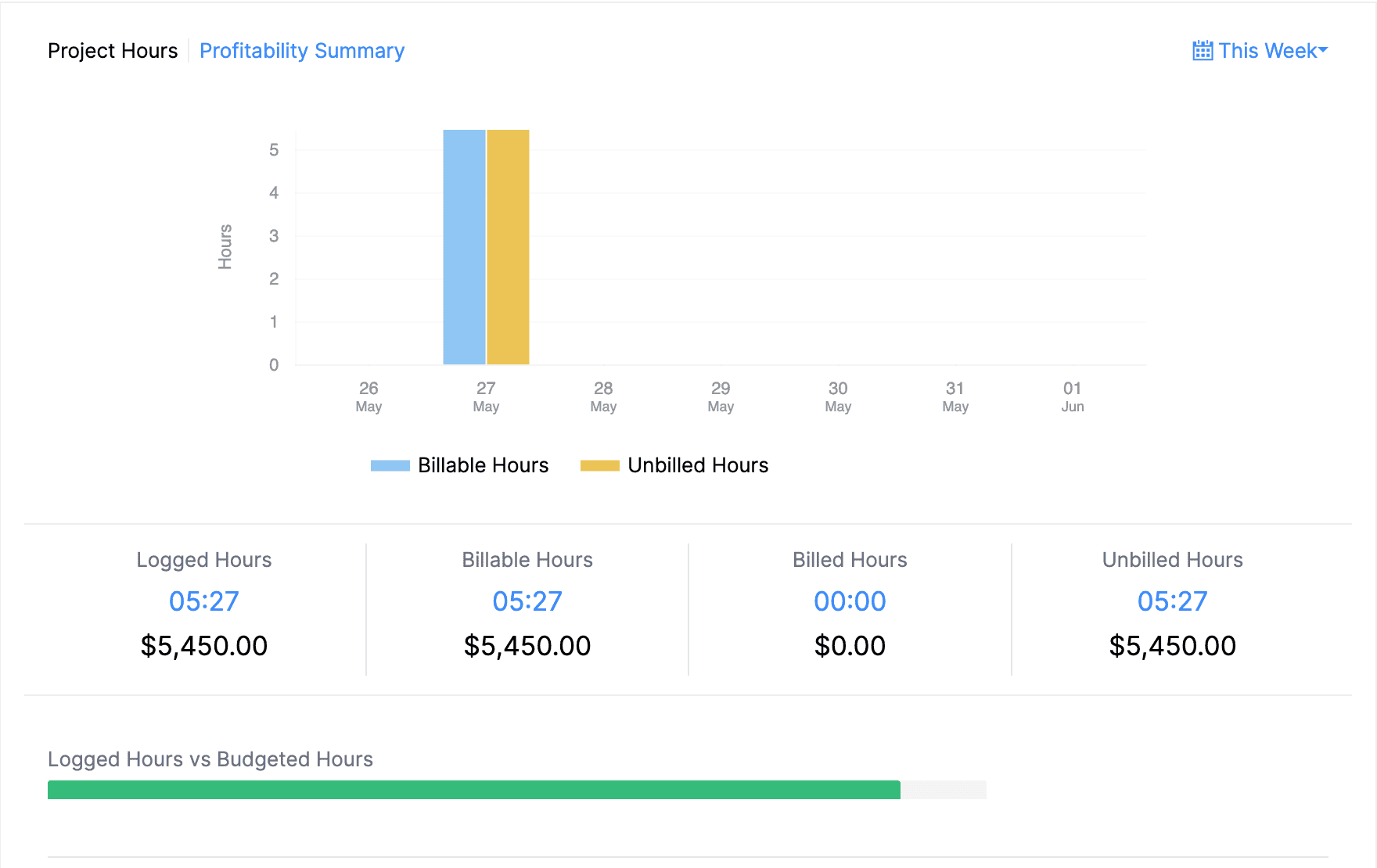 Track Actuals Vs Budget