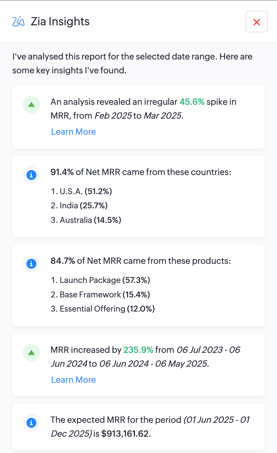 Learn More Zia Insights