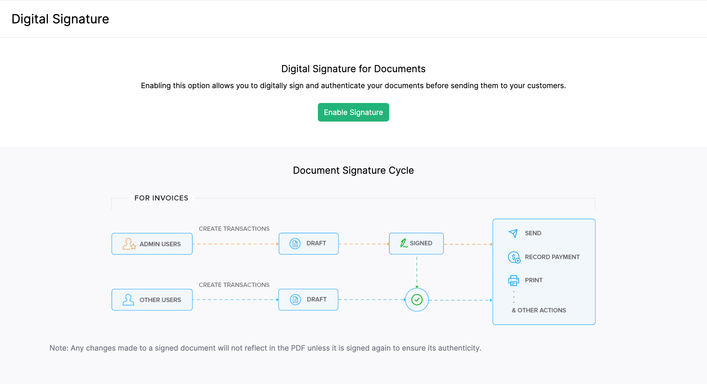 Enable Digital Signature