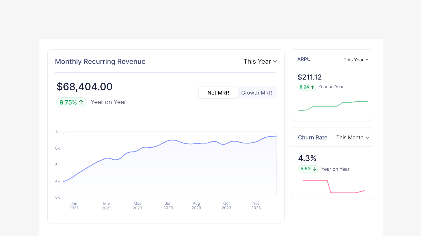 A sneak-peek preview of the multiple reports / business analytics Zoho Billing has to offer such as MRR, ARPU, Net revenue, etc | Zoho Billing A sneak-peek preview of the multiple reports / business analytics Zoho Billing has to offer such as MRR, ARPU, Net revenue, etc | Zoho Billing