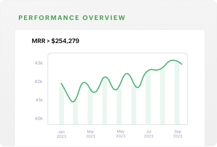 55+ advanced business reports | Zoho Billing