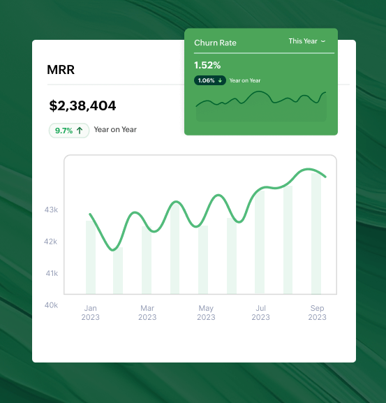 Leverage business analytics to make informed decisions | Zoho Billing