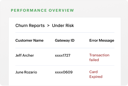 Minimize viewer churn it advanced business analytics | Zoho Billing