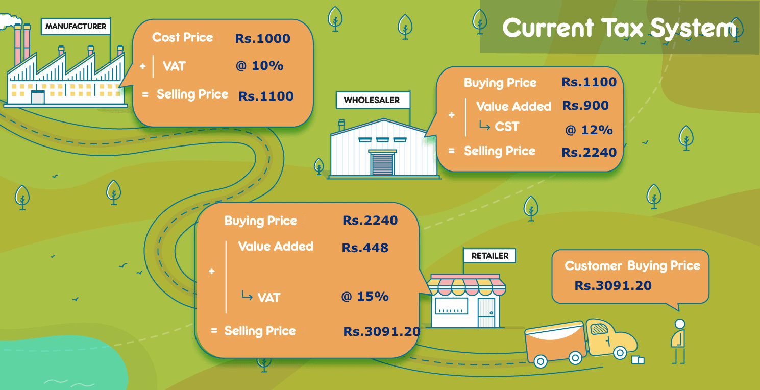 GST: An overview of India&rsquo;s tax law