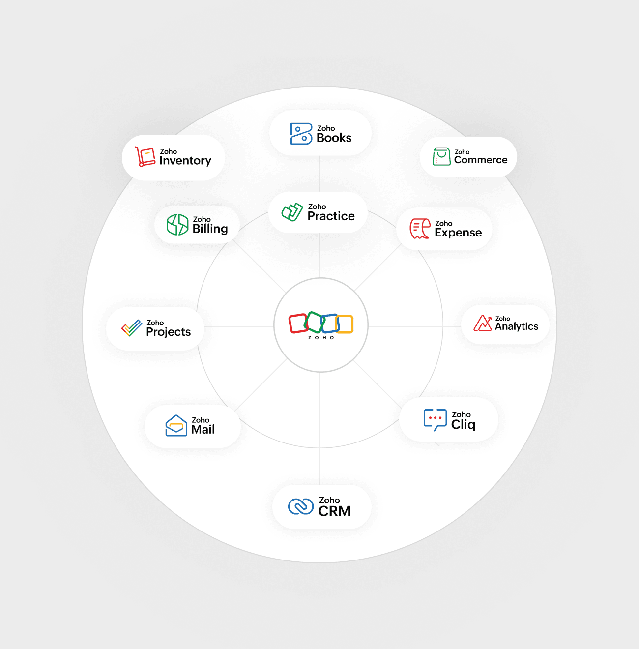 Seamless Ecosystem Integration