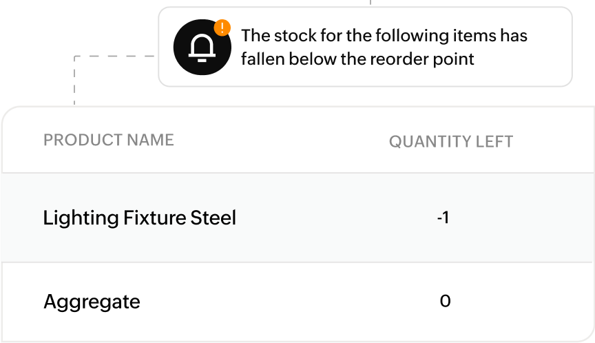 Summary of payables with their amount and status