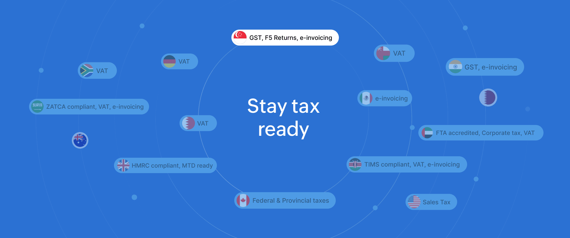 Zoho Books for tracking tax
