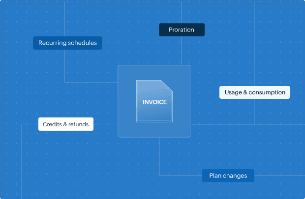 Run billing and invoicing