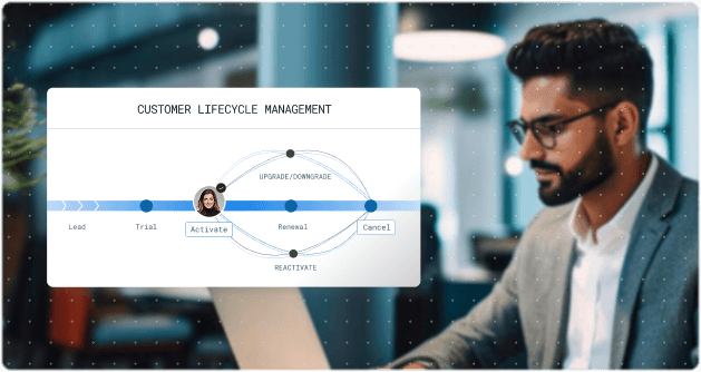 Zoho ERP Payroll and HR Management - Employee Management