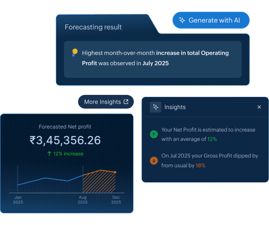 Reporting intelligence