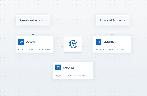 Streamline your general ledger