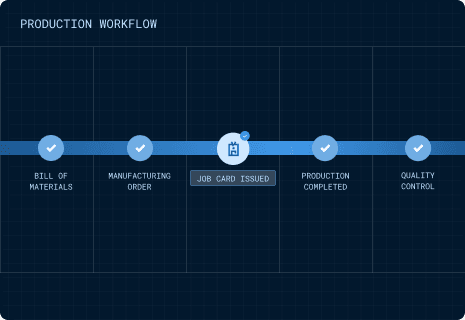 Execute production accurately
