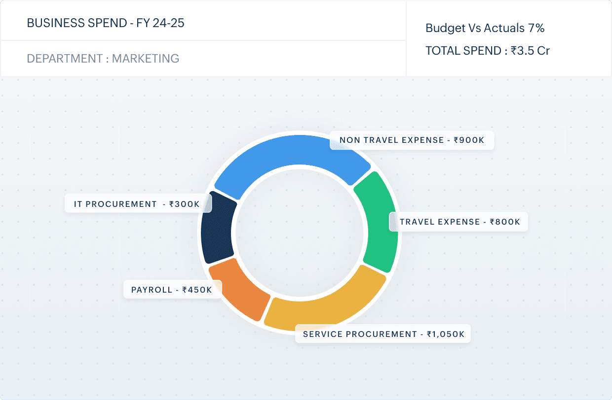 Take control of every business spend