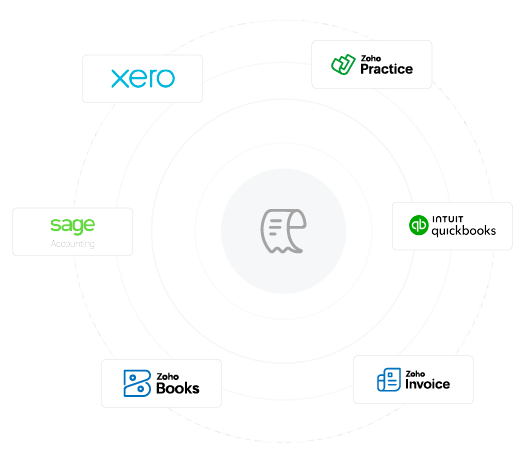 ERP and Accounting integrations for CPAs and accountants