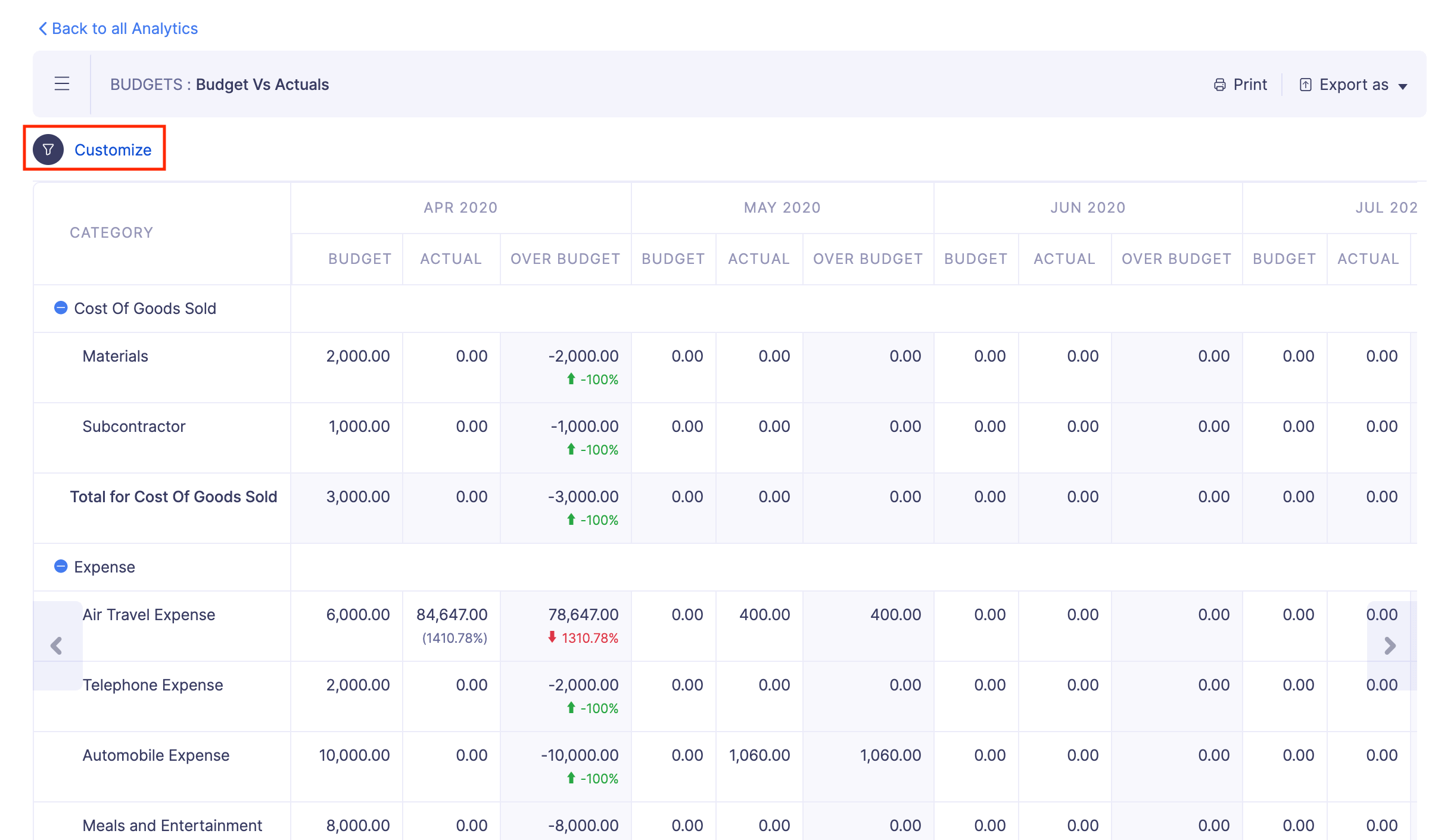 Compare Budget vs Actuals
