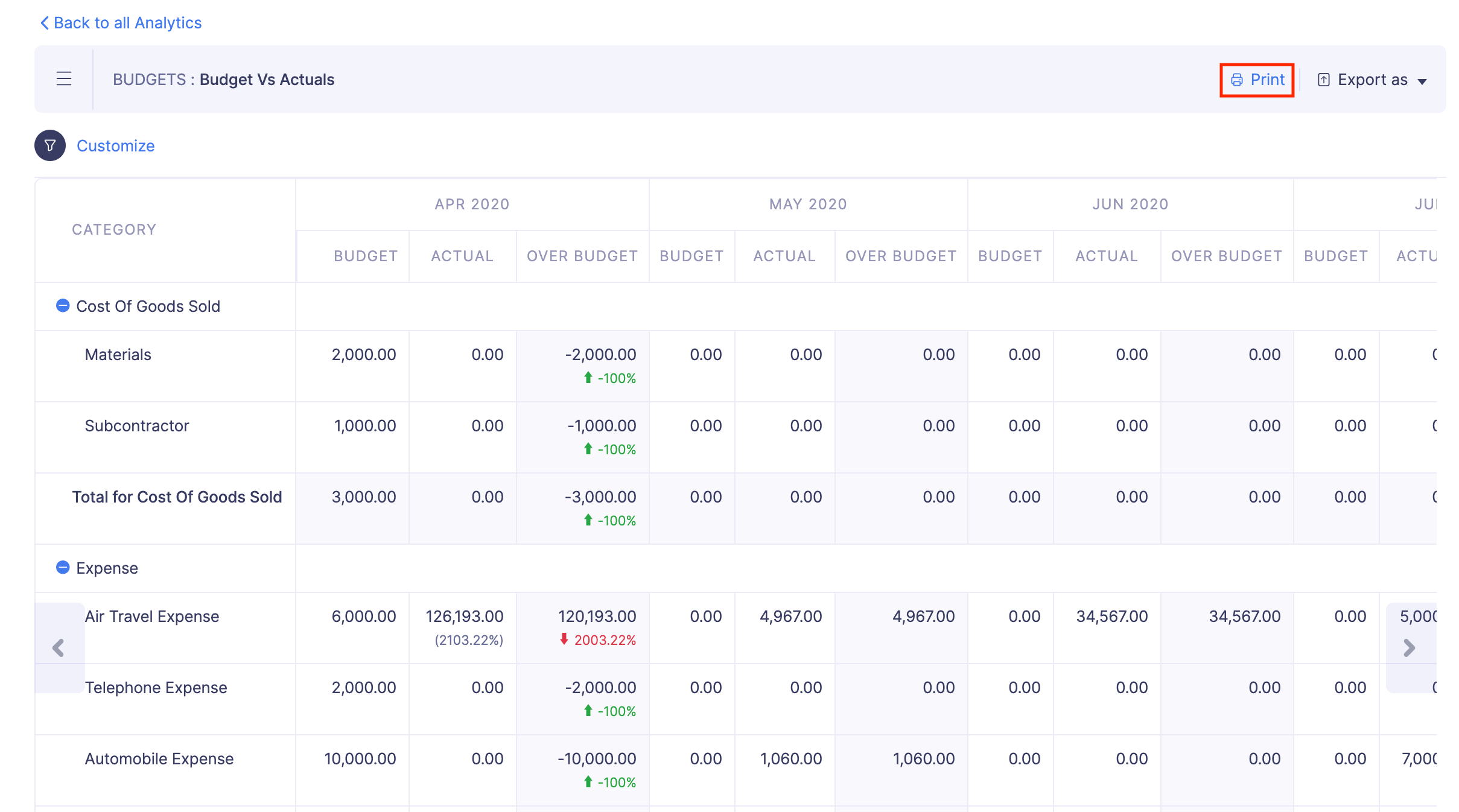 Print Budget vs Actuals