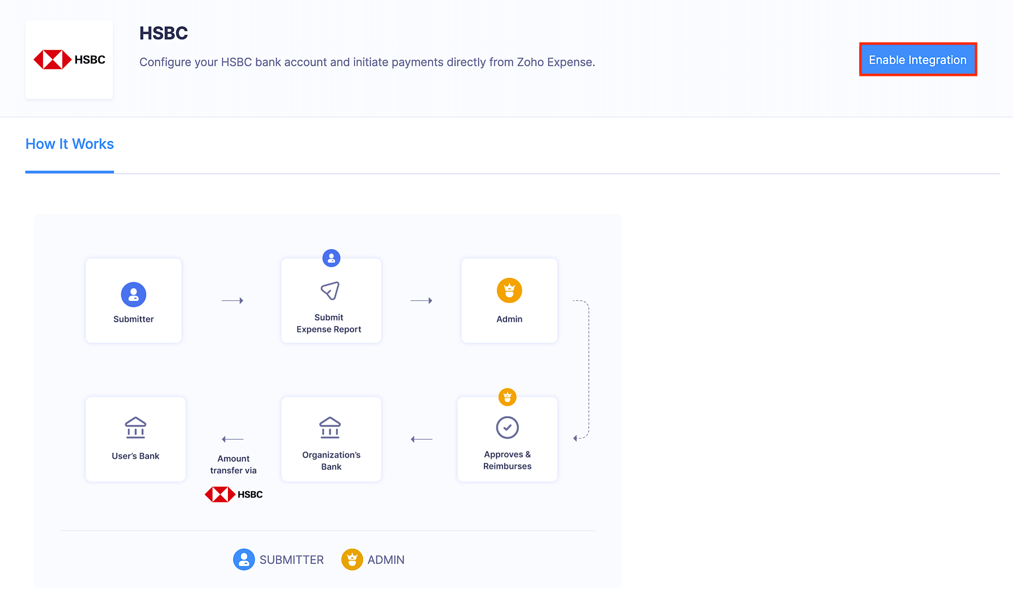Enable the Integration