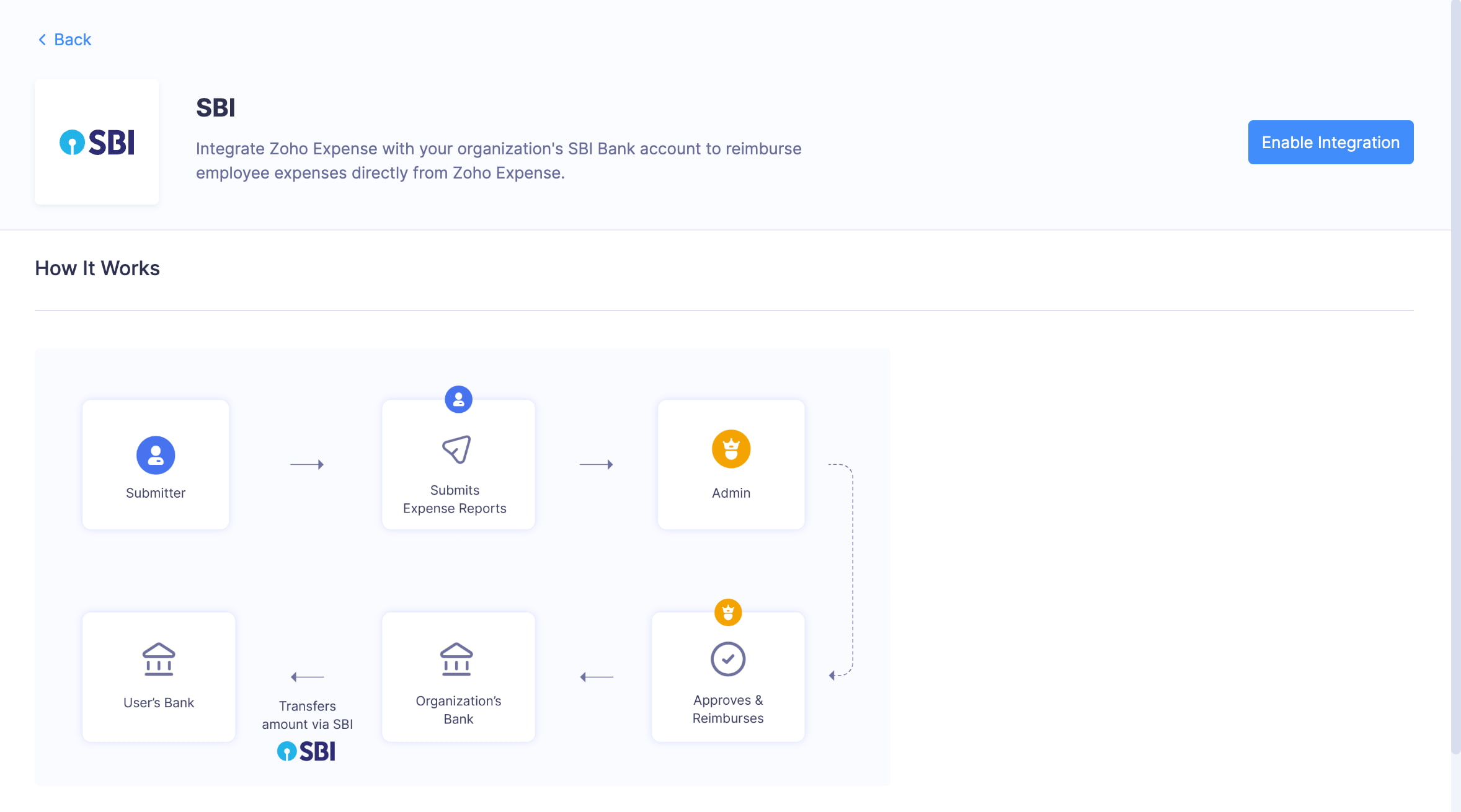 Enable the integration