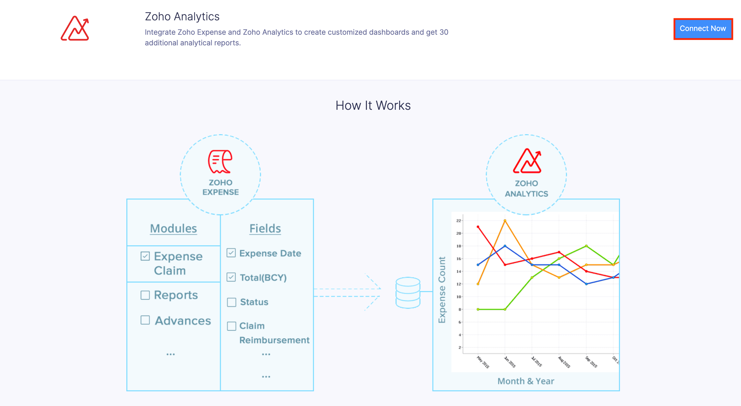 Connect to Zoho Analytics
