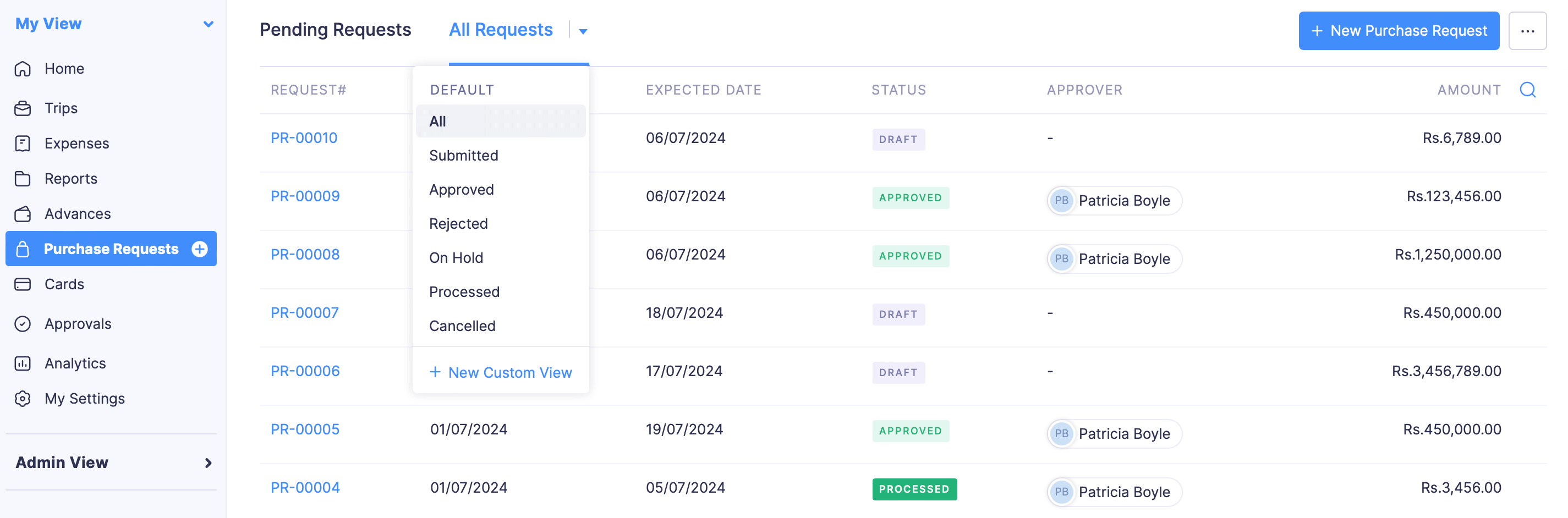 View all Purchase Requests