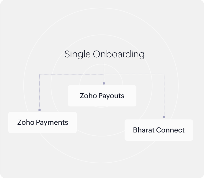 One-time onboarding