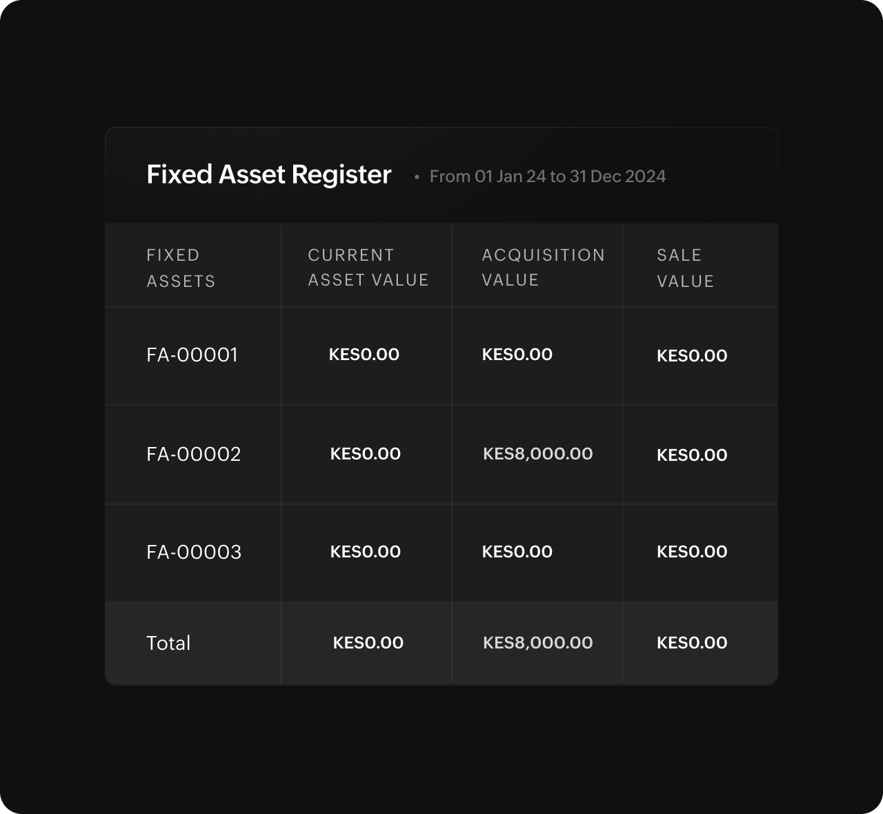 Customizable Reports