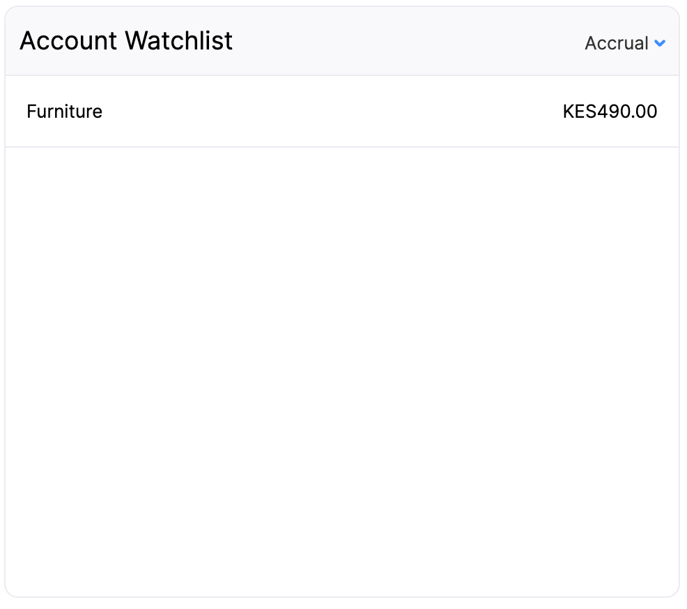 Account Watchlist - Main