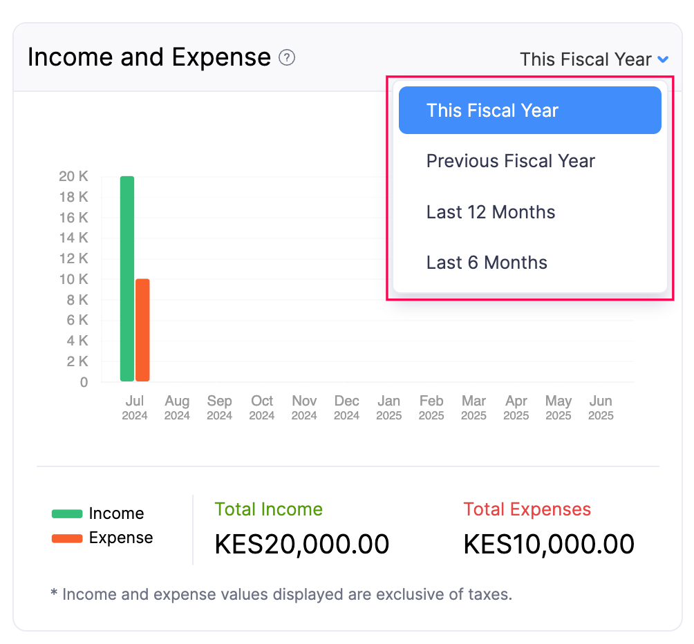 Income and Expense - Fiscal Year