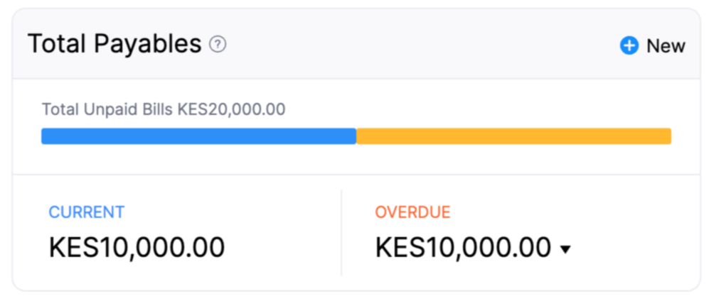 dashboard-tab - total-payables