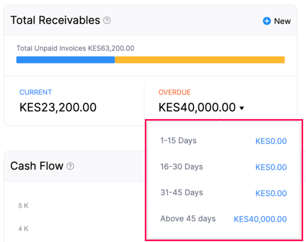 dashboard-tab - total-receivables-overdue
