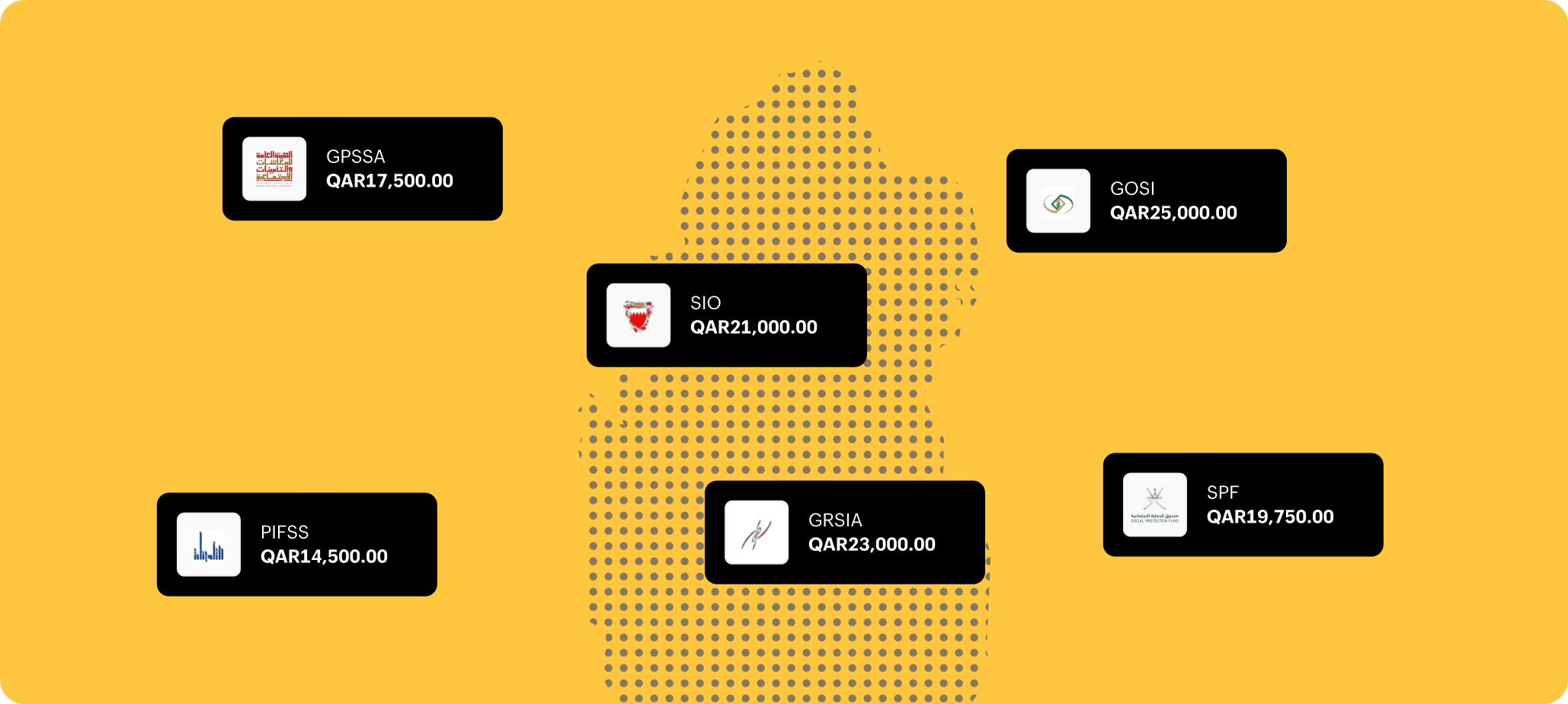 Payroll software compliant with Qatar labour laws