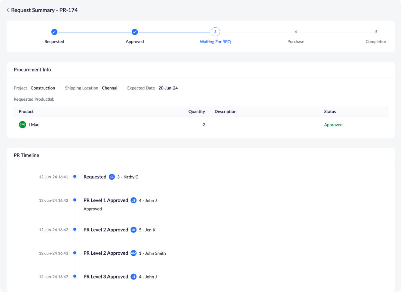 Multilevel approvals