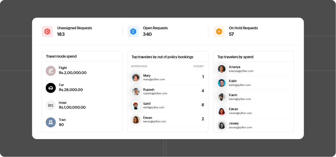 Advanced analytics in Zoho Spend Advanced analytics in Zoho Spend