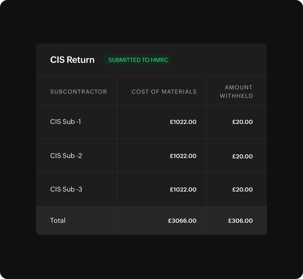 You have filed your returns!